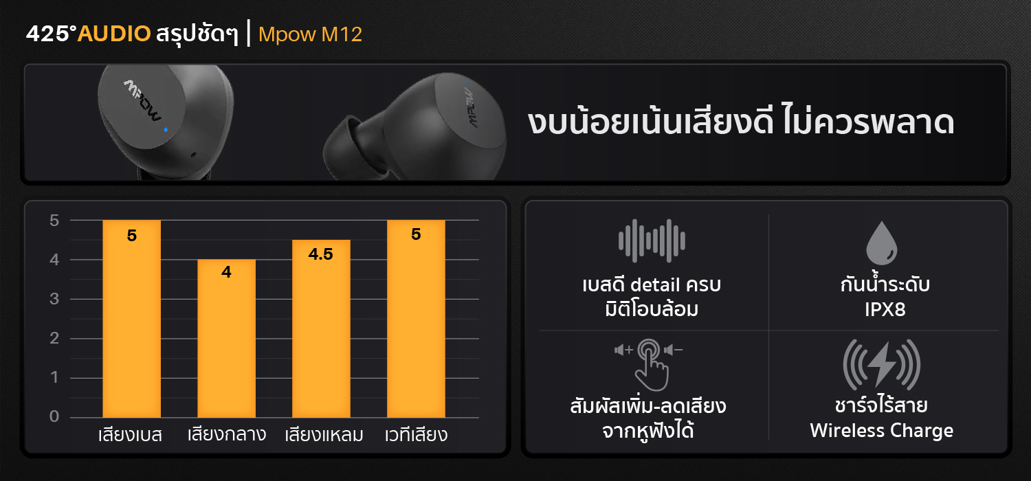 mpow m12,black,true wireless,ipx8,เสียงดี,เบสหนัก,รายละเอียดคมชัด,แบตอึด,หูฟังไร้สาย,หูฟังเสียงดี